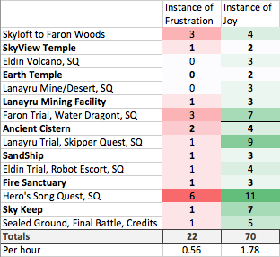 ssa4_5-frustration-and-joy