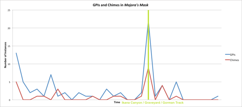 mm4_mm-gpi-chimes-2-copy