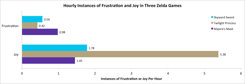 tp6_joy-and-frustration
