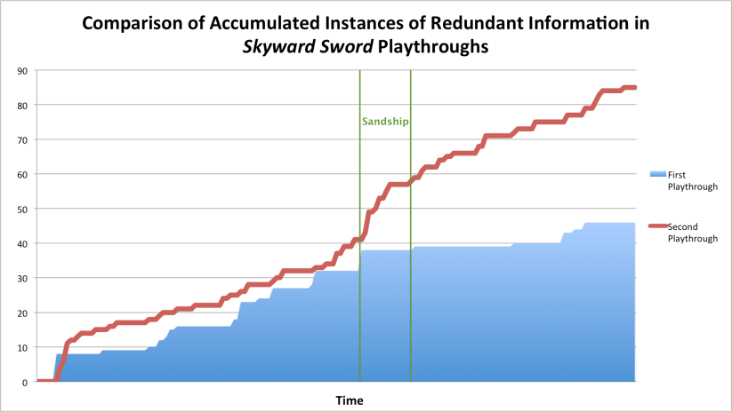 22-redundant-information-excel