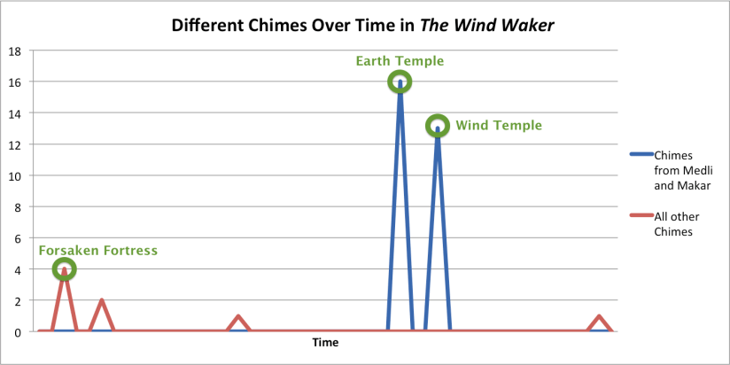 WW5_Chimes in WW.png